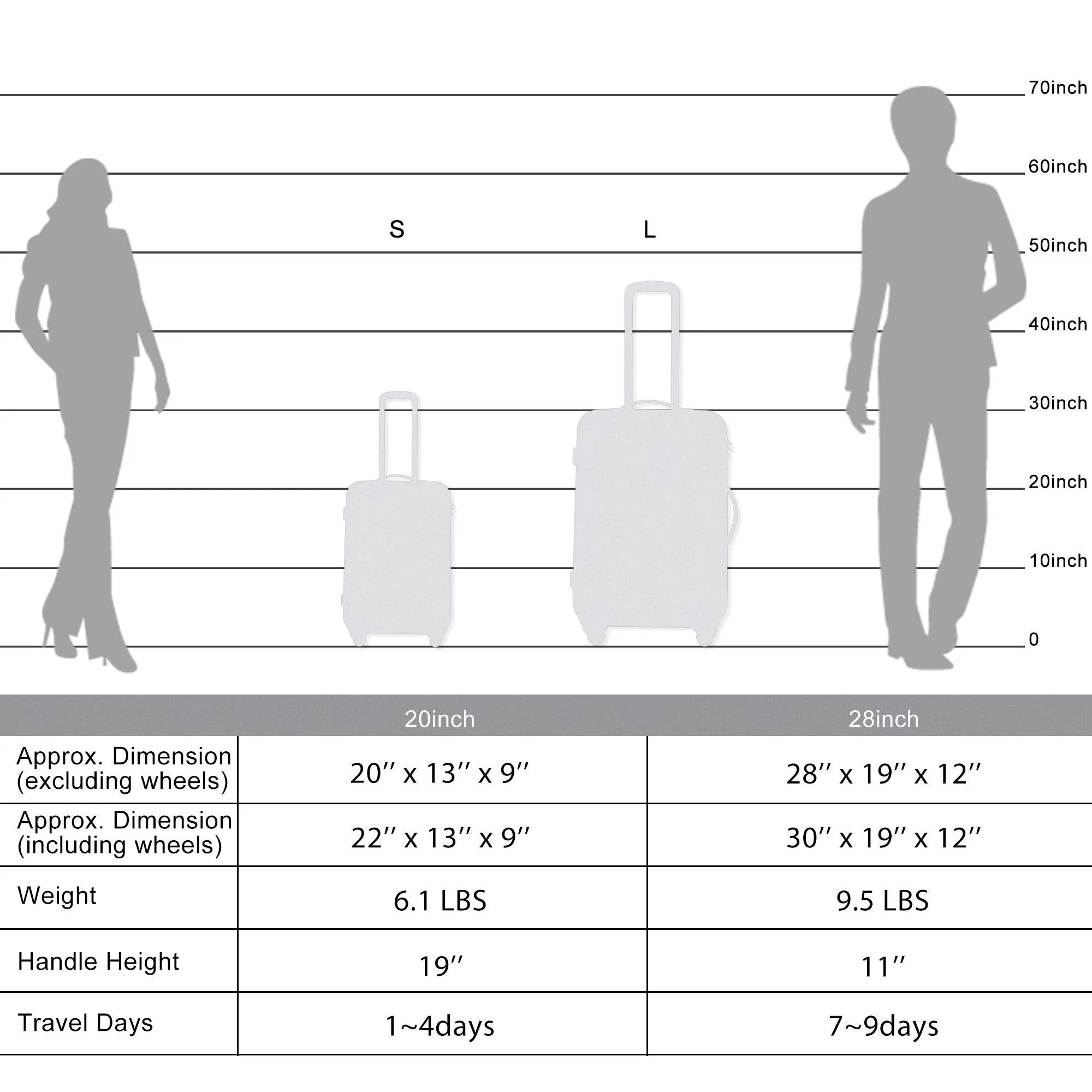 Expanable Spinner Wheel 2 Piece Luggage Set ABS Lightweight Suitcase with TSA Lock 20inch 28inch